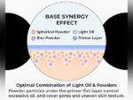 پرایمر استیکی بی نقص ABOUT TONE Blur Lasting Stick Primer - Image 11