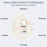 کانسیلر  ABOUT TONE Skin Layer Cover Fit - Image 10